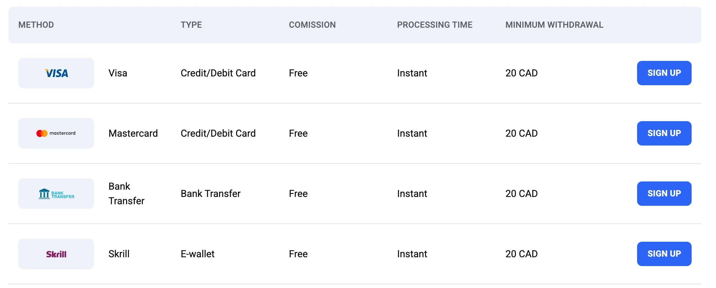 KoruCasino withdrawal methods